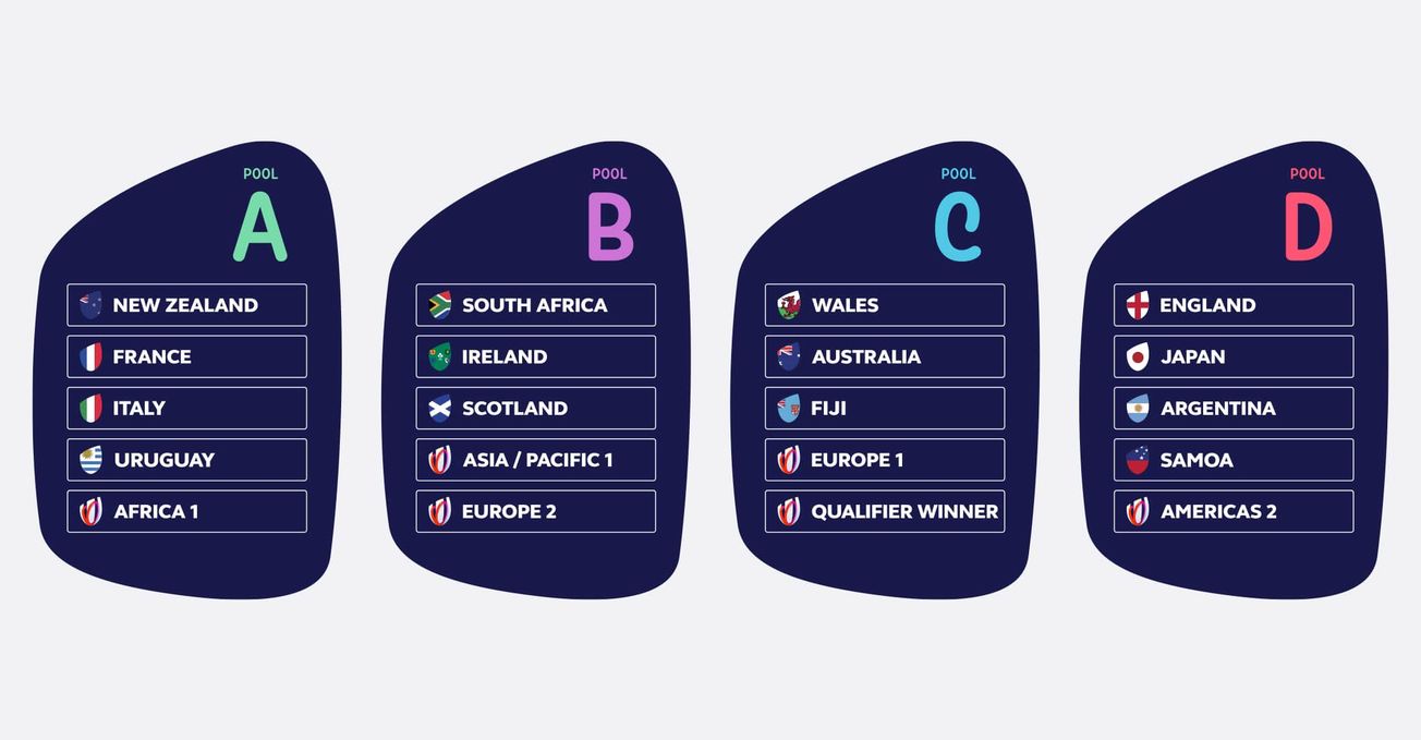 Rugby World Cup Gruppen