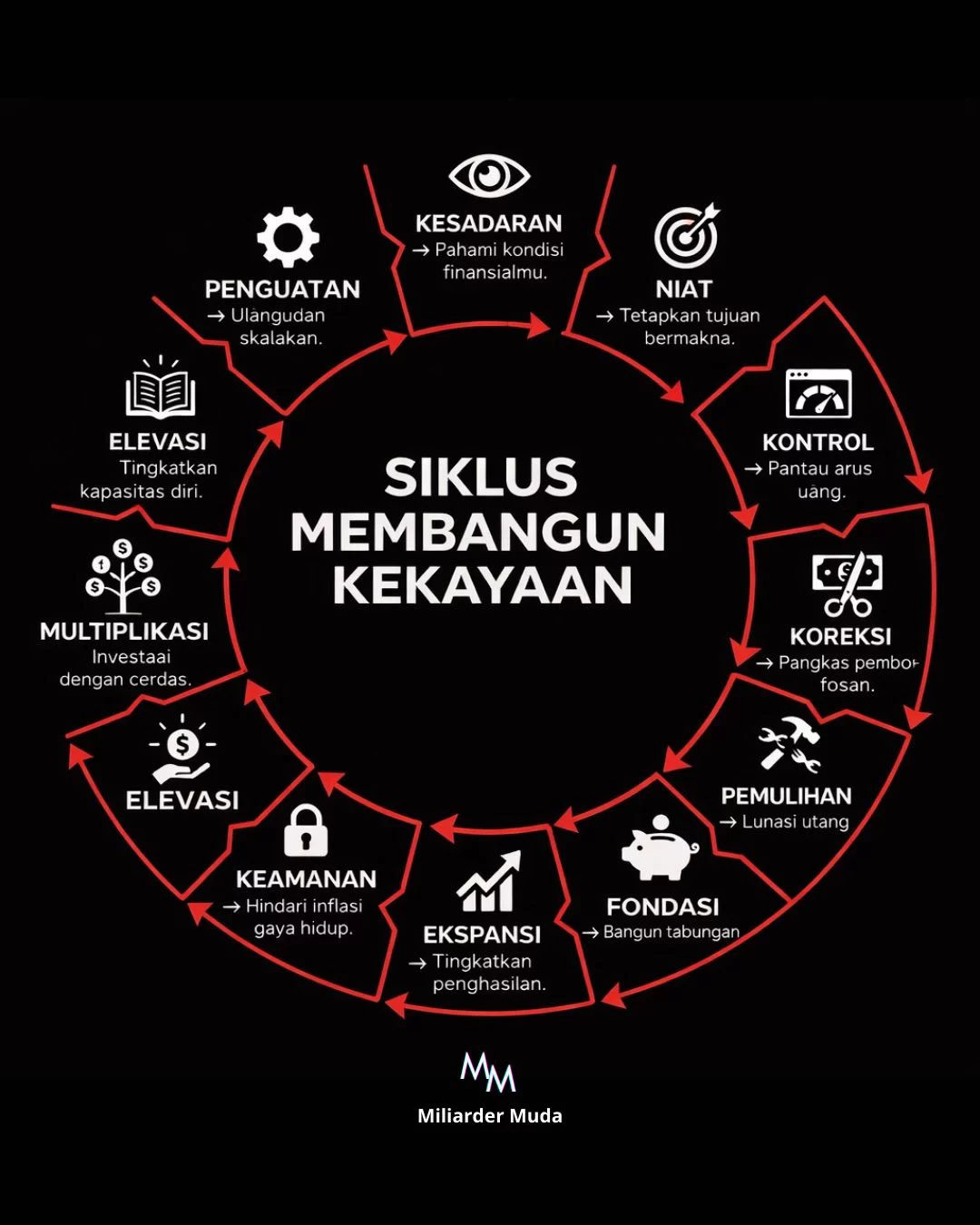Gambar Banner