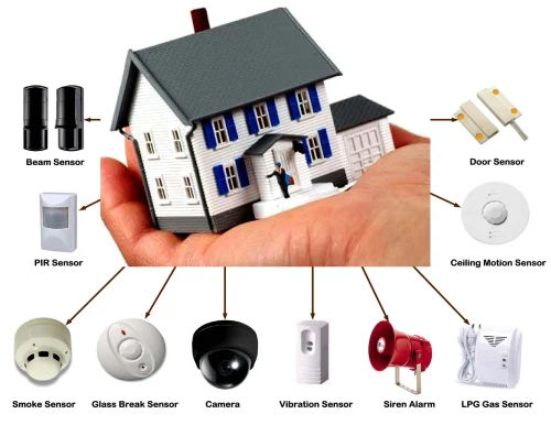 Best Security System Upgrades in Ossian, IN