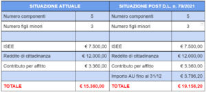 Assegno unico
