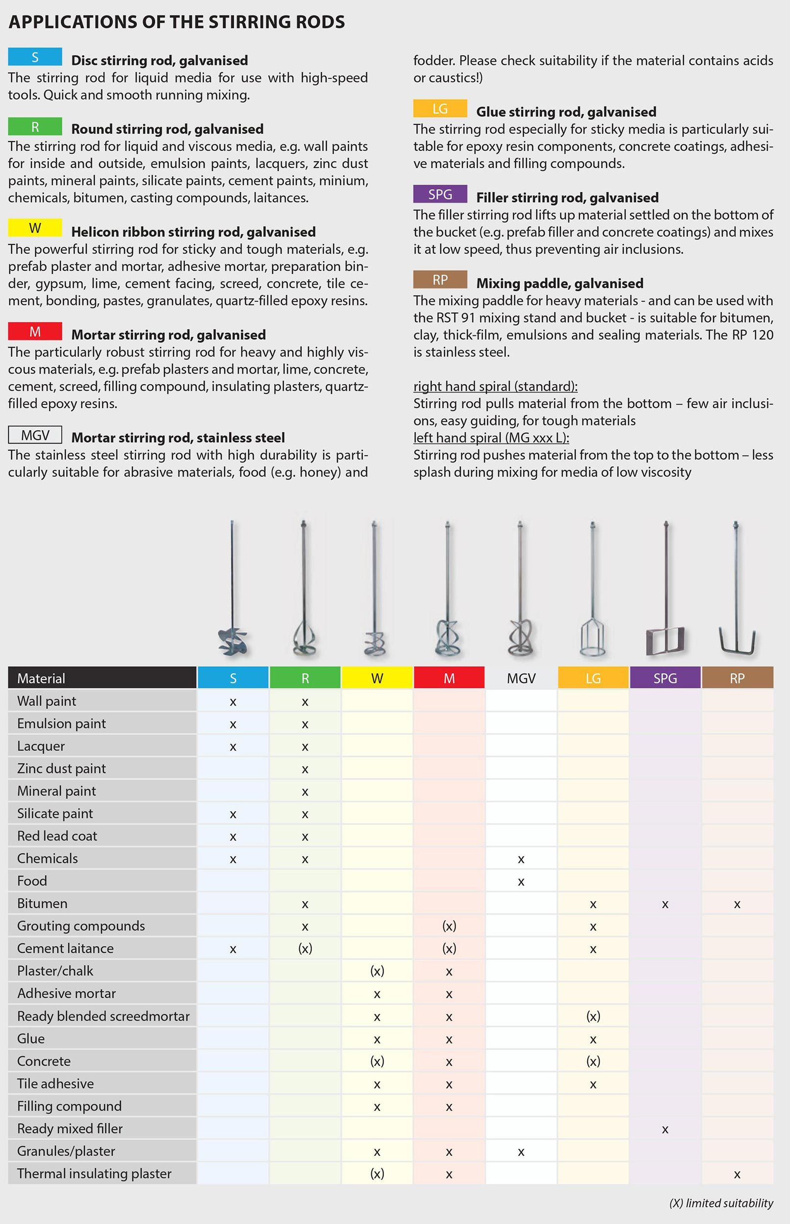 Stirring rods – Hutama Visi Sejahtera