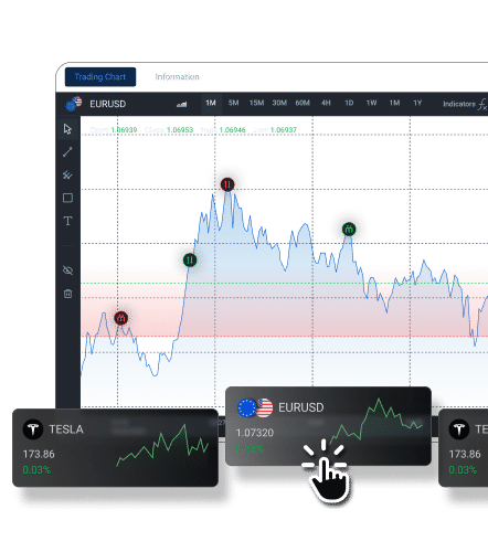 Click-to-trade