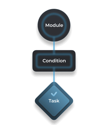 Automated Workflows