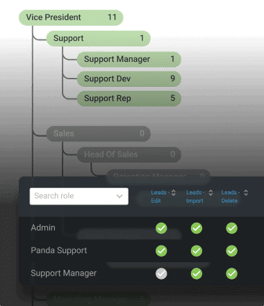 Roles Hierarchy