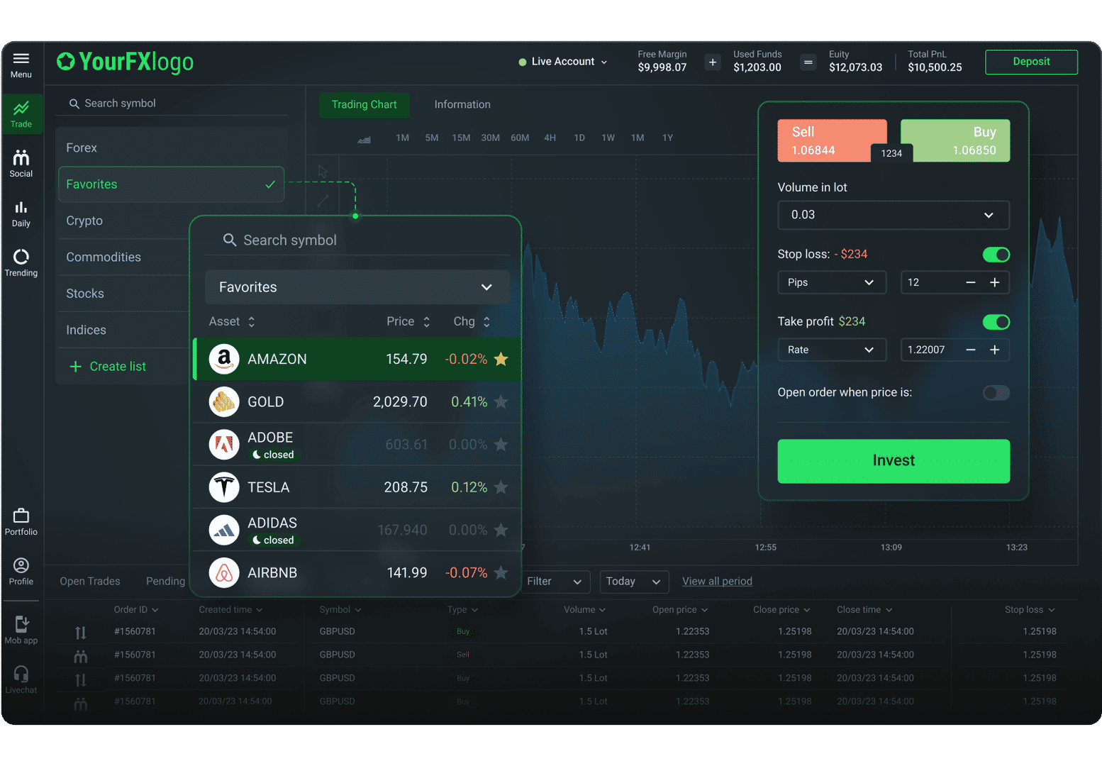 Panda WebTrader Dark-green Theme
