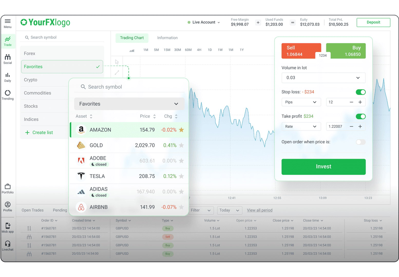 Panda WebTrader Light-green Theme