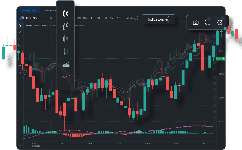 Gráficos financieros