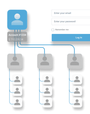 Multi-Level Payout 
