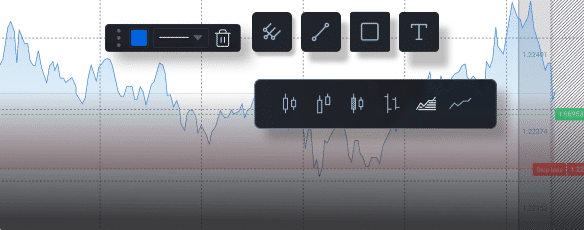 Panda Trading Chart