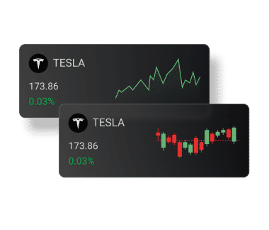 Mini chart