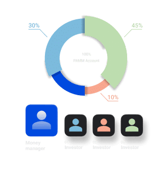 Versatile Allocation Methods