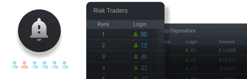 Automated Alerts