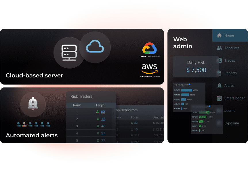 Three images that include dashboard, cloud icons, ring icon showcase key features of Panda Trader