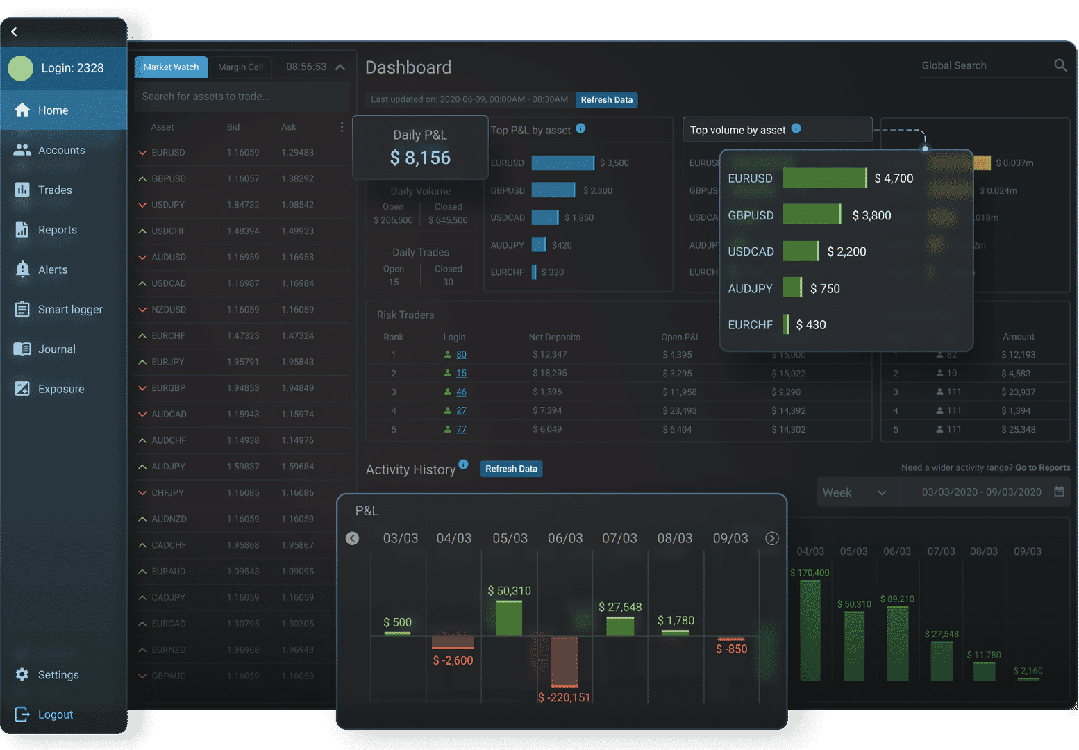 Panda Trader dark Theme
