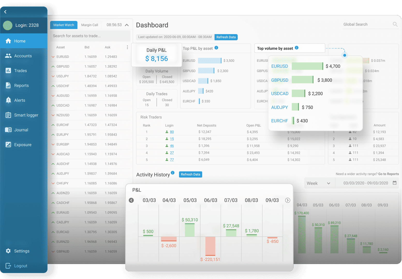 Panda Trader light Theme