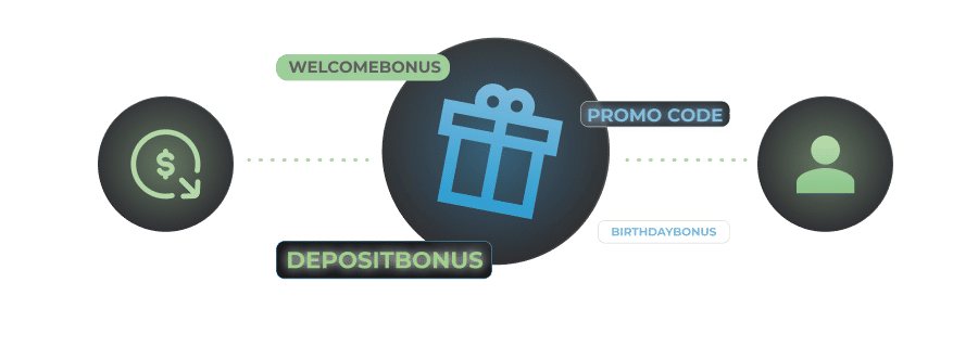 Promo-Code System