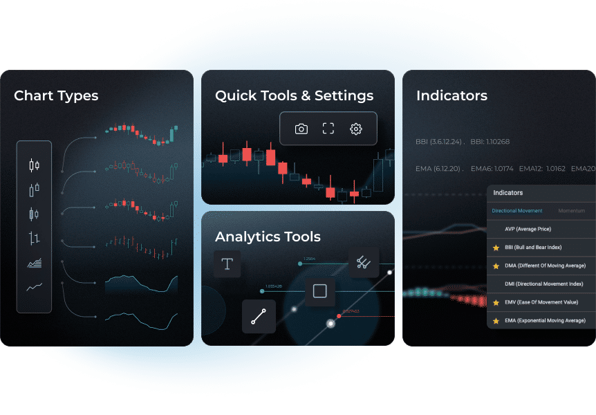 Financial Charts