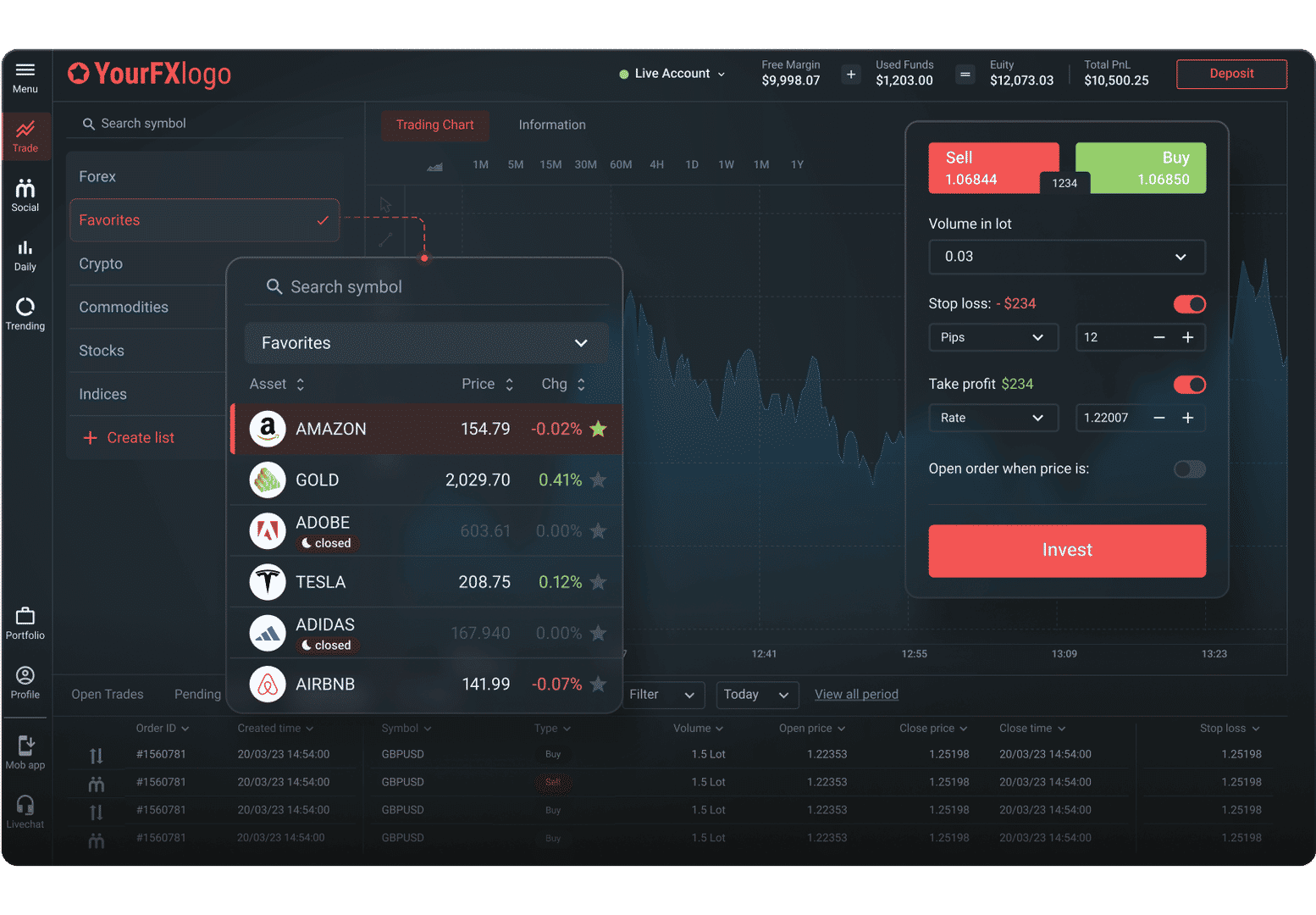 Panda WebTrader Dark-red Theme