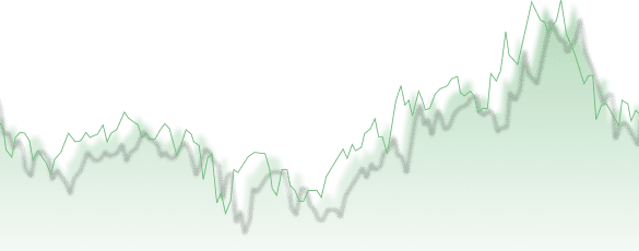 Advanced Charting