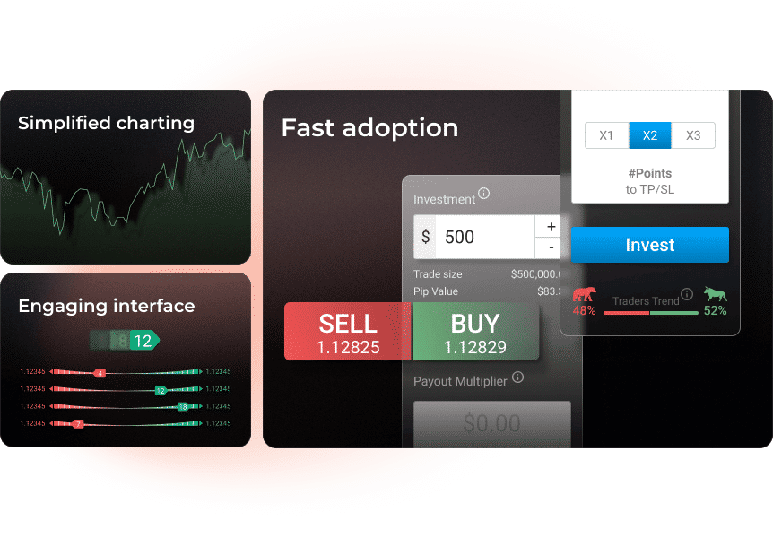 Three images showcase digital trading interface with dynamic green price chart, blue button with text