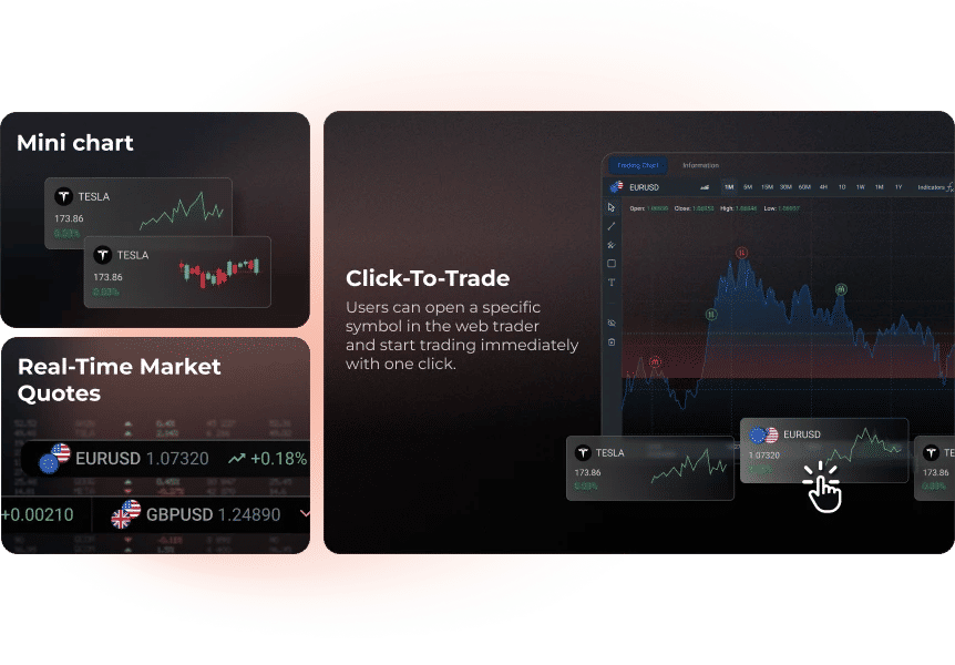 Widgets de trading