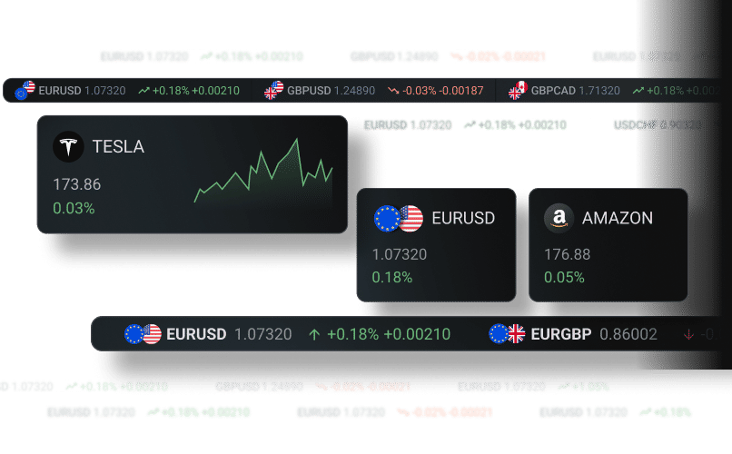 Financial Widgets