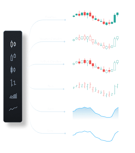 Various Chart Types