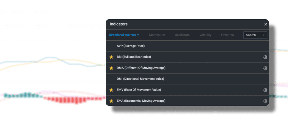 Indicators