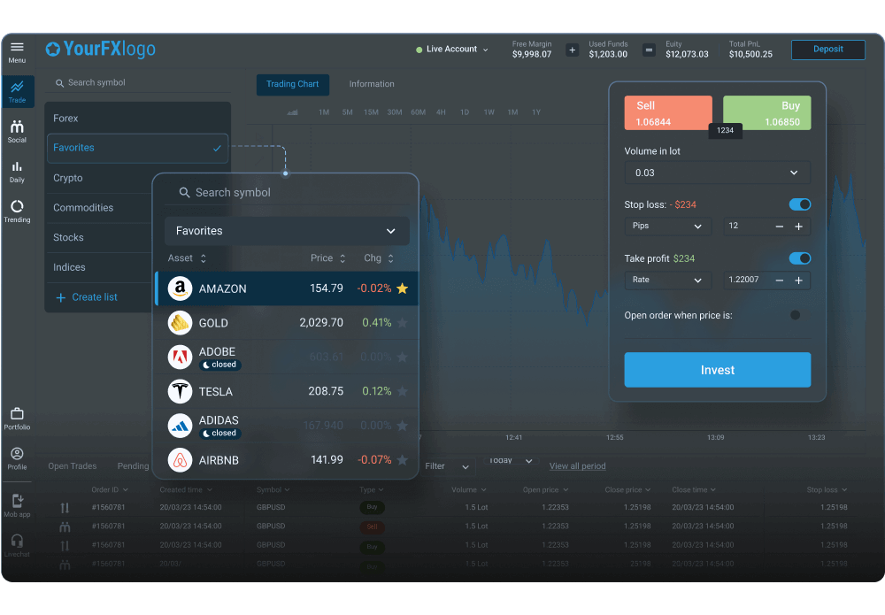 Panda WebTrader