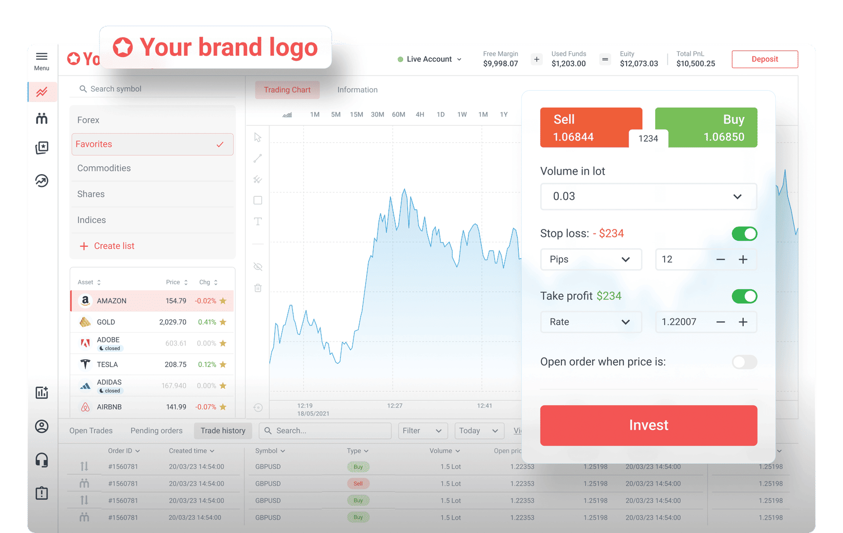 Panda WebTrader Light-red Theme