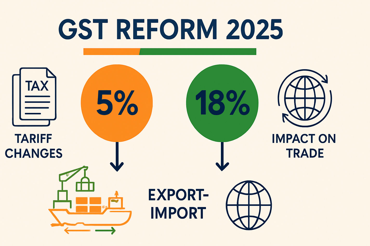 GST Reform 2025: