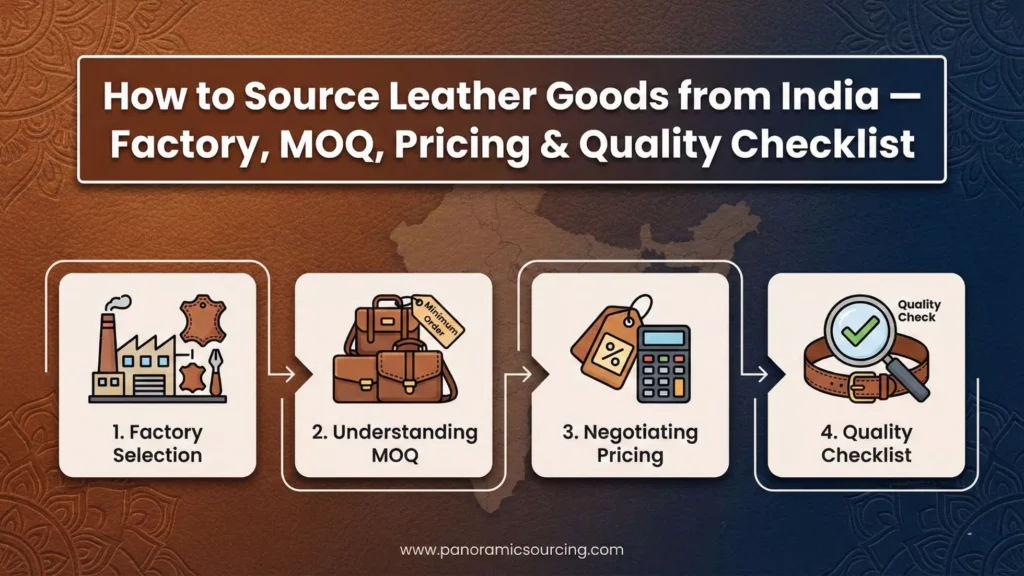 How to source leather goods from India