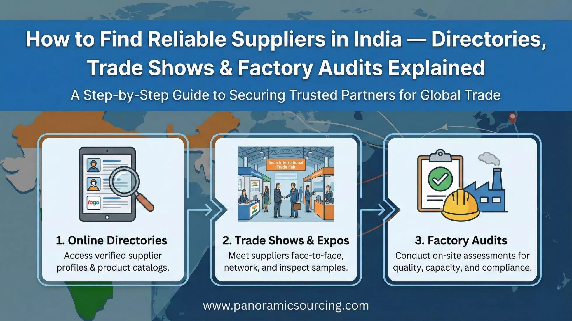 How to Find Reliable Suppliers in India — Directories, Trade Shows & Factory Audits Explained