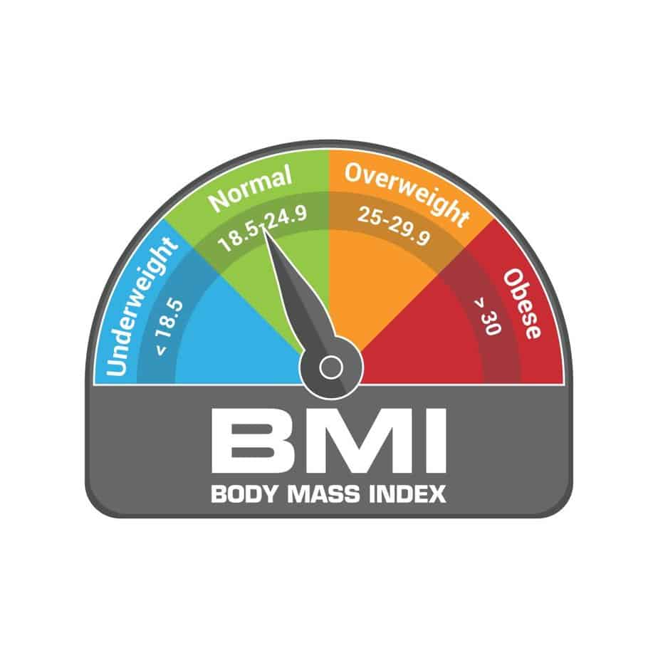 Body Mass Index Calculation Tool Gear Up To Fit