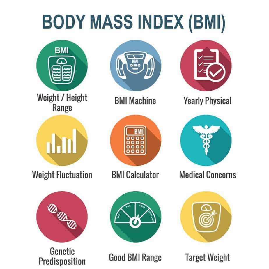 Ideal Body Weight Ibw Calculation Tool Balance Your Weight