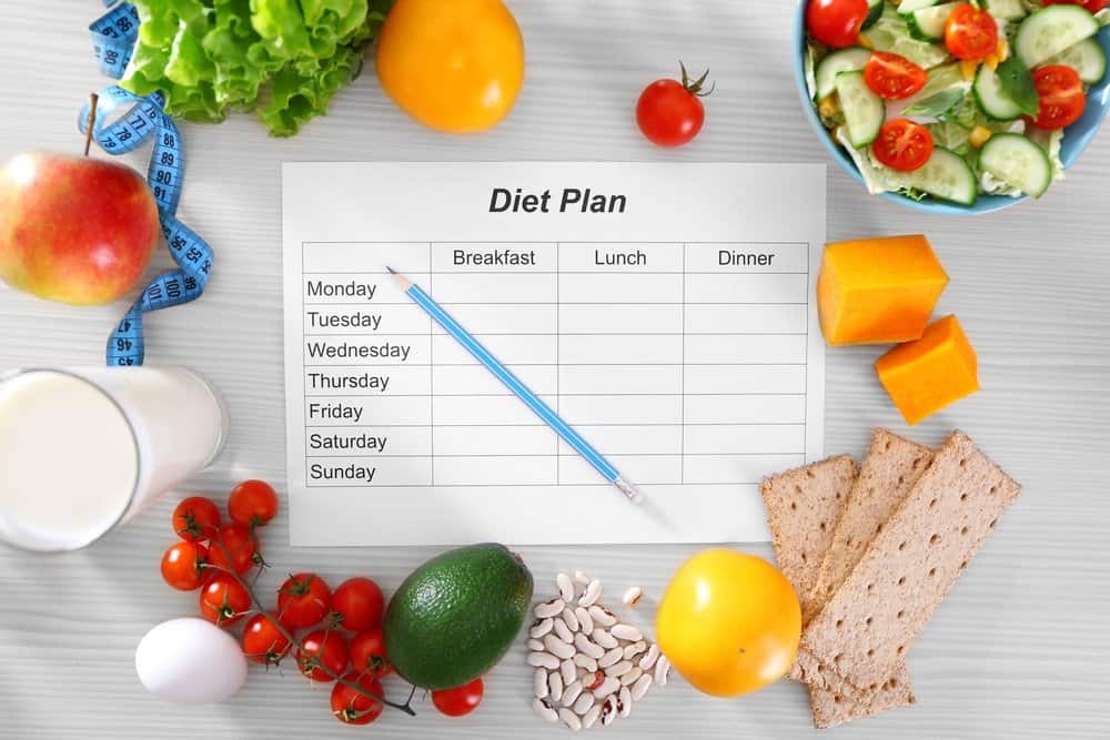 Diet Plan and fresh fruits and vegies