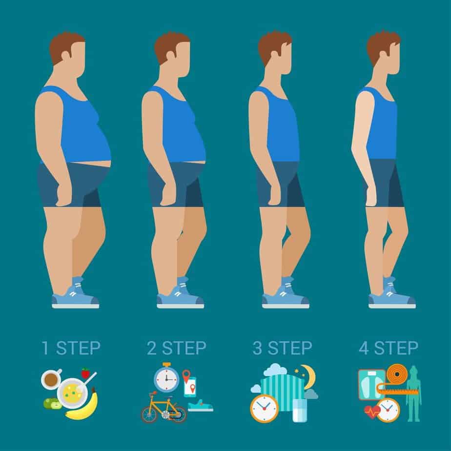 Flat man weight loss steps modern infographics concept