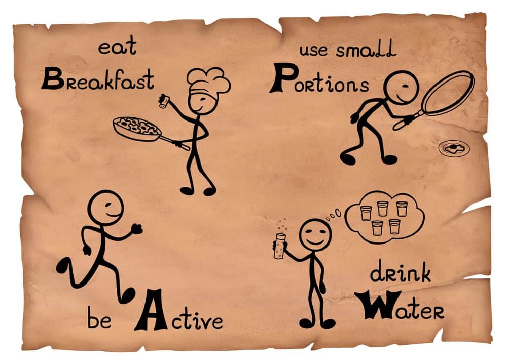 Weight Loss Concept - Weight Loss Calculation Tool Weight Loss Concept - Weight Loss Calculation Tool