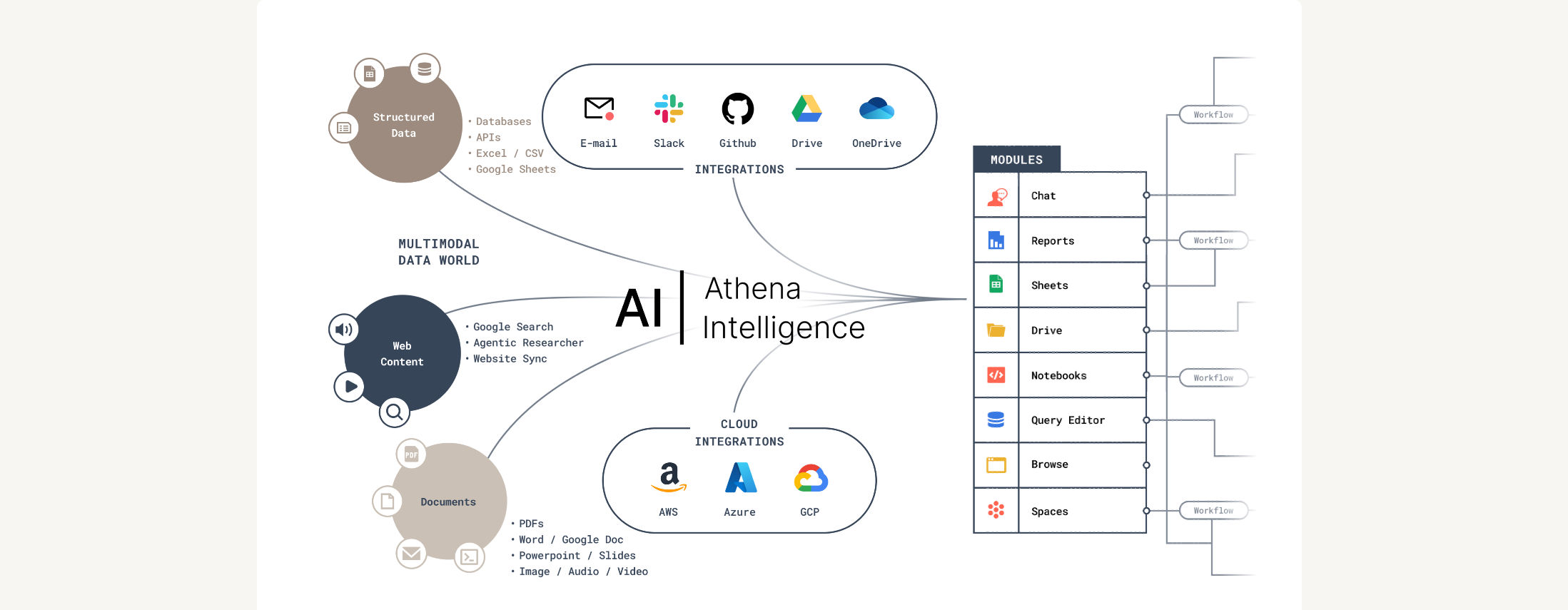 Careers at Athena Intelligence | Parallel