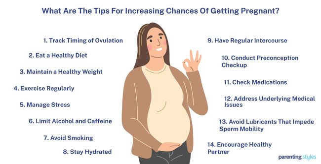1 week pregnant symptoms