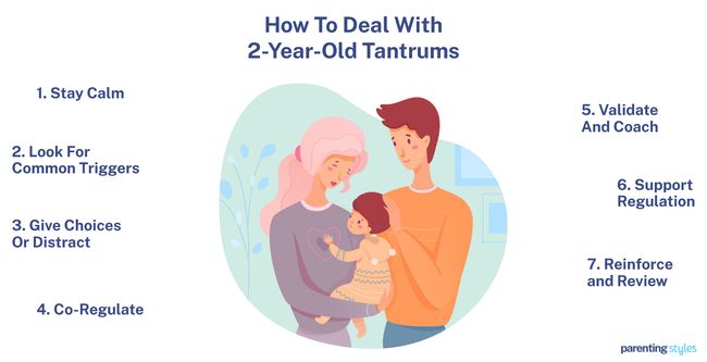 how to deal with 2 year old tantrums