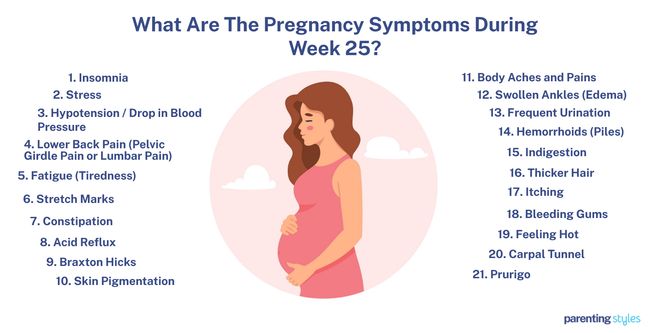 25 Weeks Pregnancy Symptoms