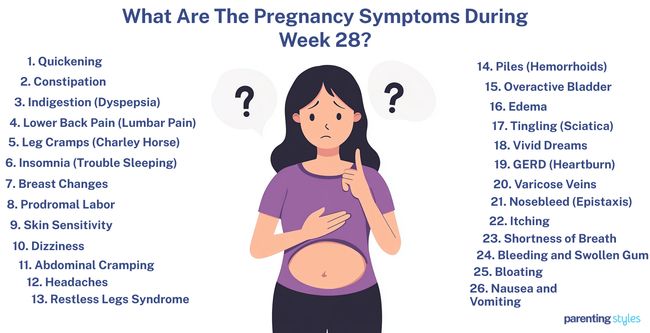 28 Weeks Pregnancy Symptoms