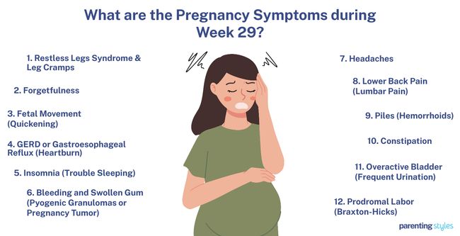 29 Weeks Pregnancy Symptoms