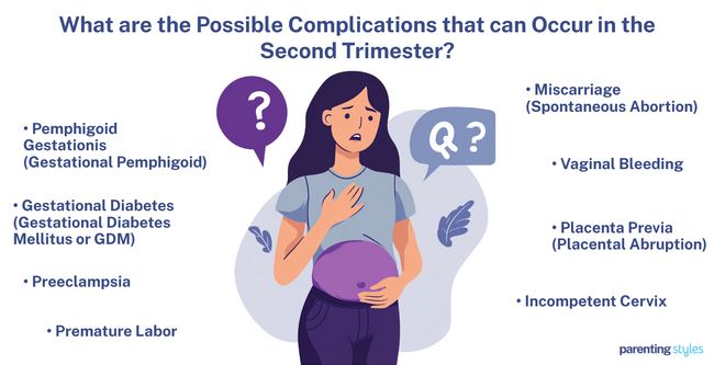 2nd Trimester Complications