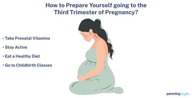 How to Prepare for the Third Trimester