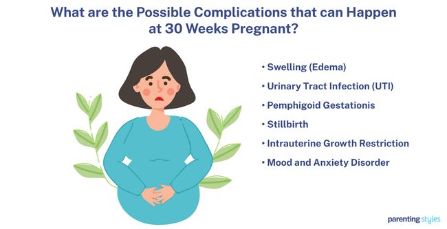 30 weeks pregnant complications