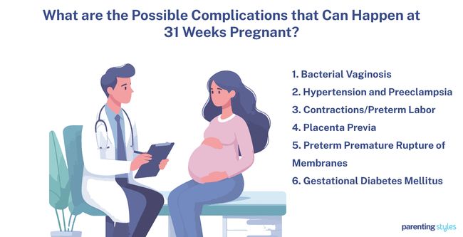 31 Weeks Pregnant complications