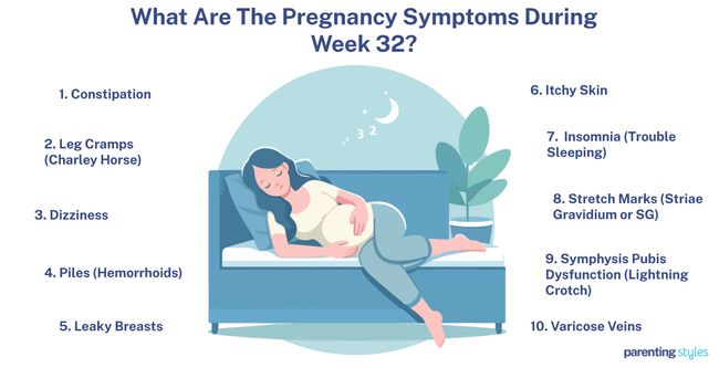 32 Weeks Pregnancy Symptoms