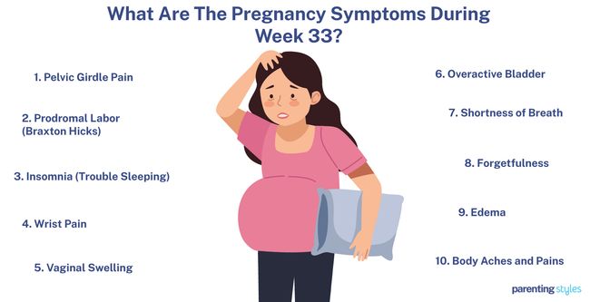 33 weeks pregnancy symptoms
